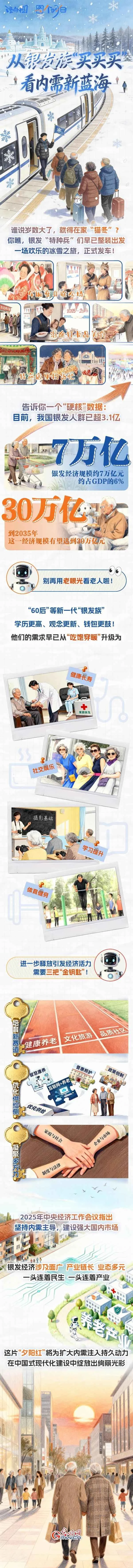 Understanding China: A Clearer Picture | Exploring New Blue Oceans in Domestic Demand Through the Shopping Spree of Senior Citizens