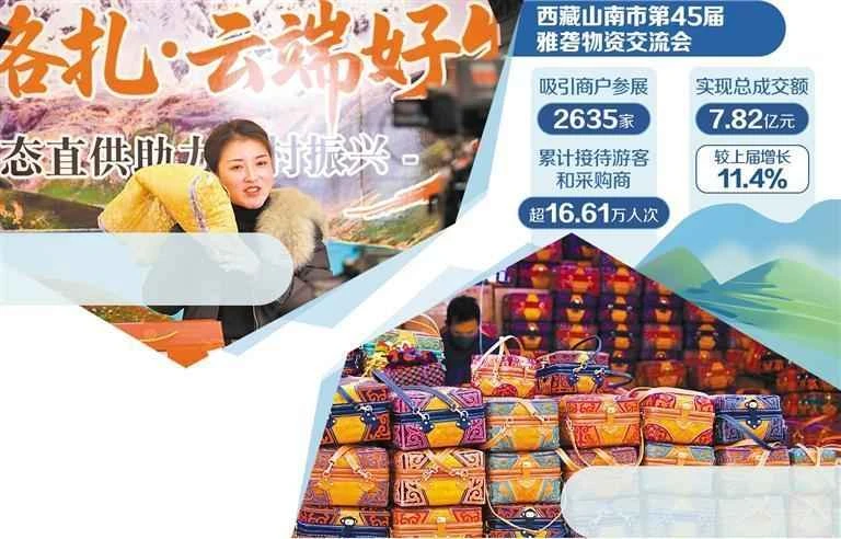 The Shannan Commodity Fair in Tibet is more than just an exhibition.